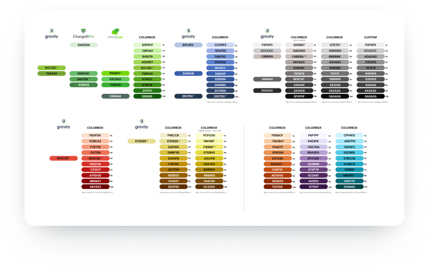 Figma design system sample