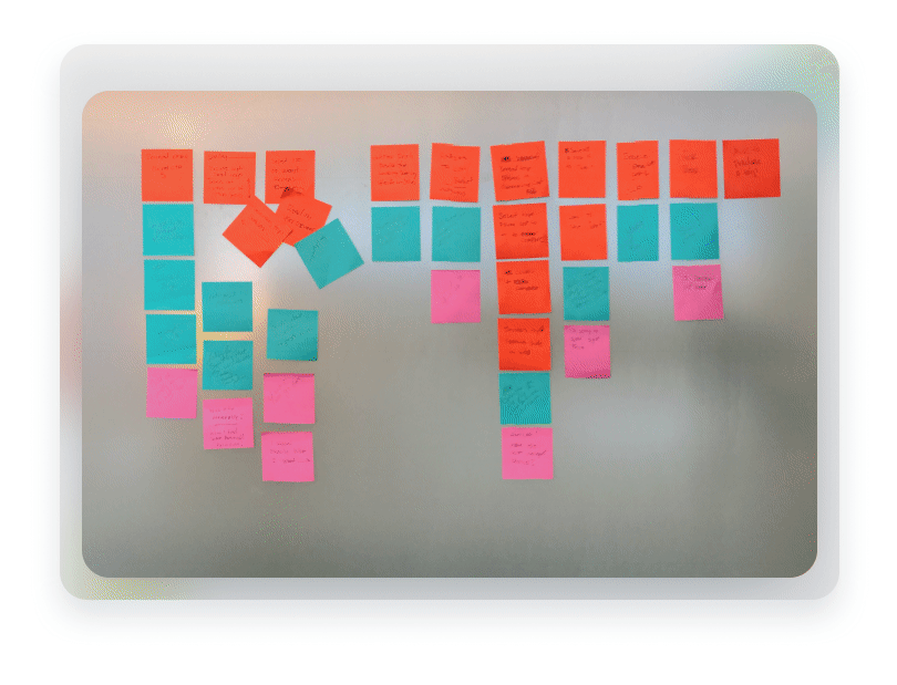 Wireframe library and wire flows