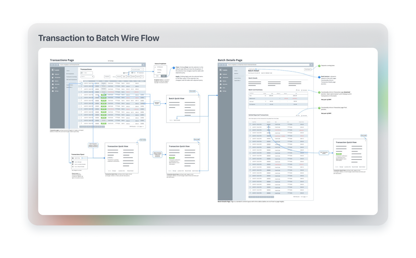 Wireframe library and wire flows