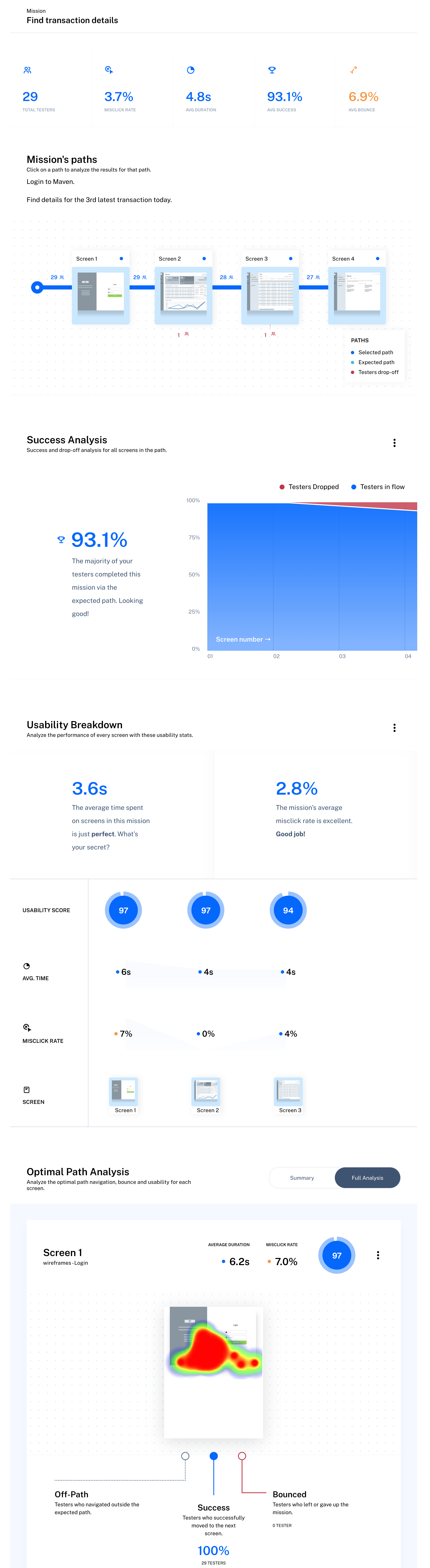 Maze user testing report