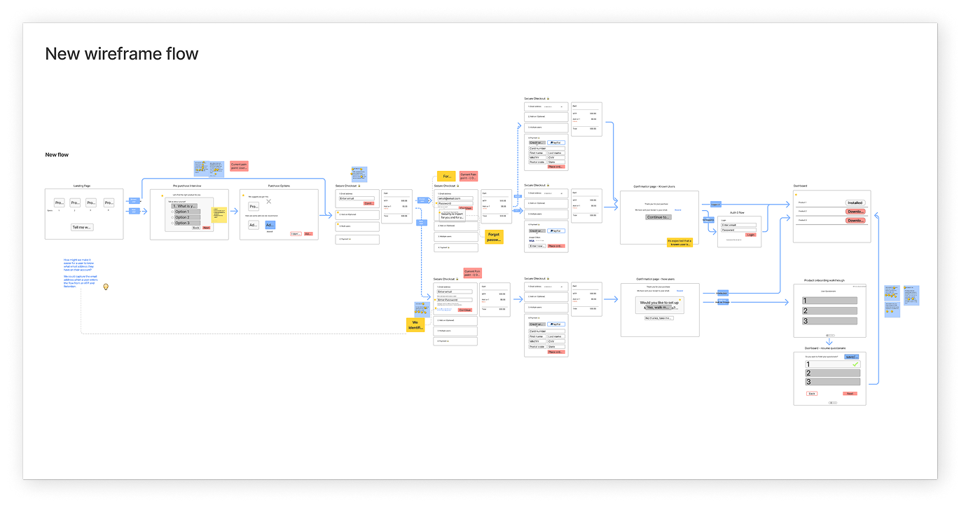 New wireframe flow