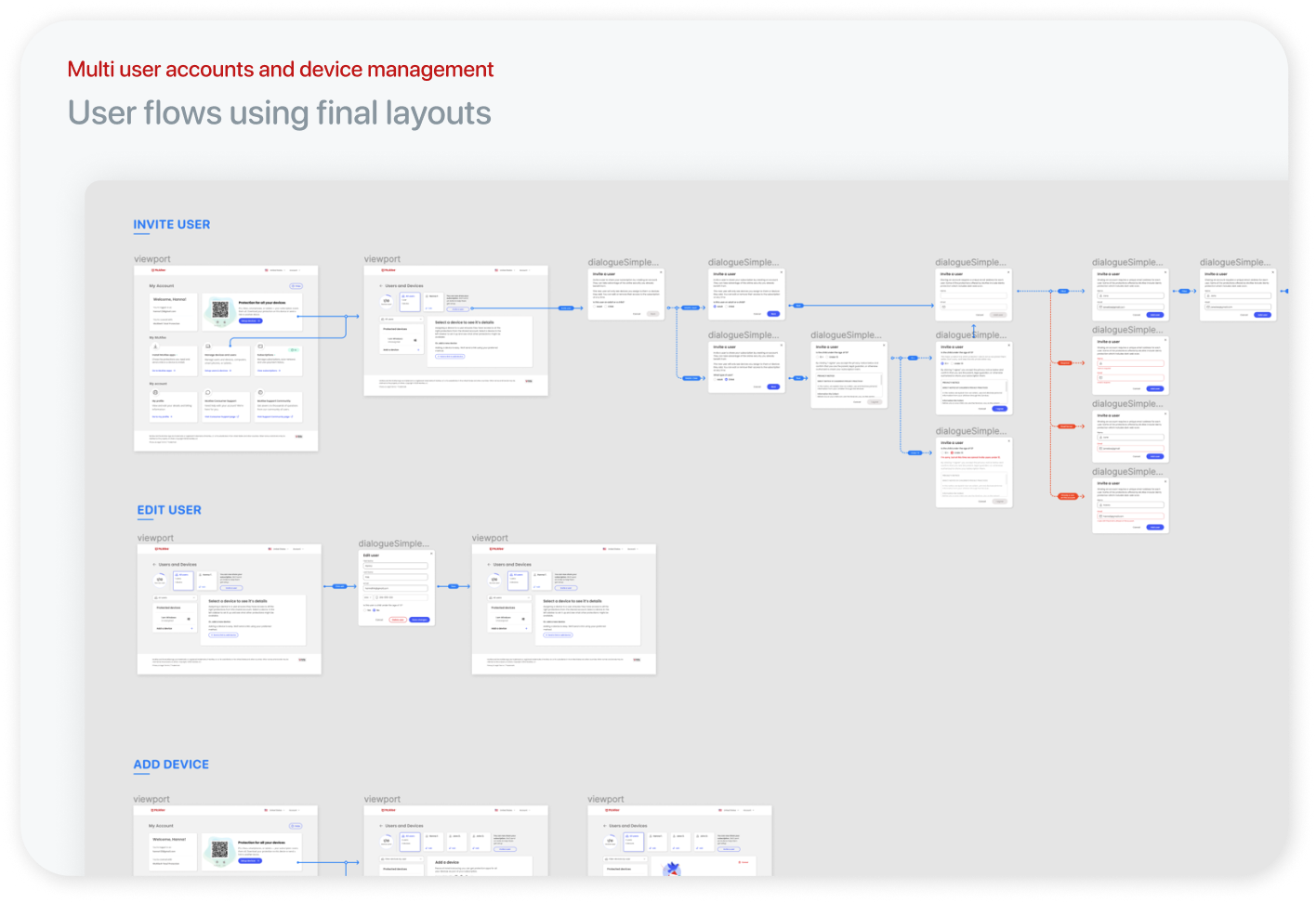 User flows using final layouts